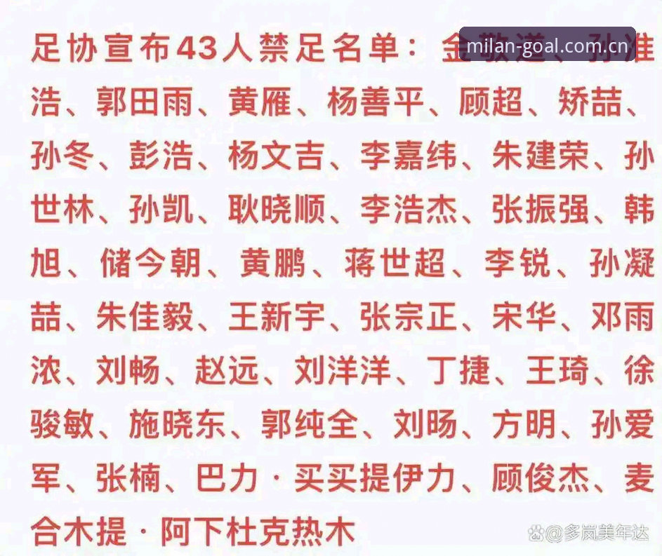 中国足协第三批禁足名单最新动态：17人被终身禁足，48人受行业重罚